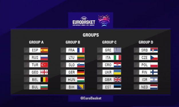Eurobasket 2022, οι όμιλοι